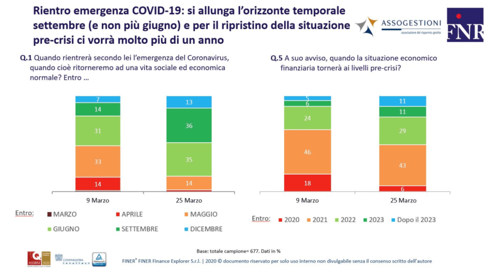 Consulenti Finanziari e  comunicazione digitale finer