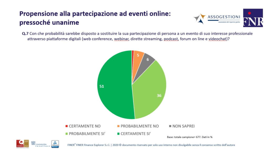 Consulenti Finanziari e  comunicazione digitale finer