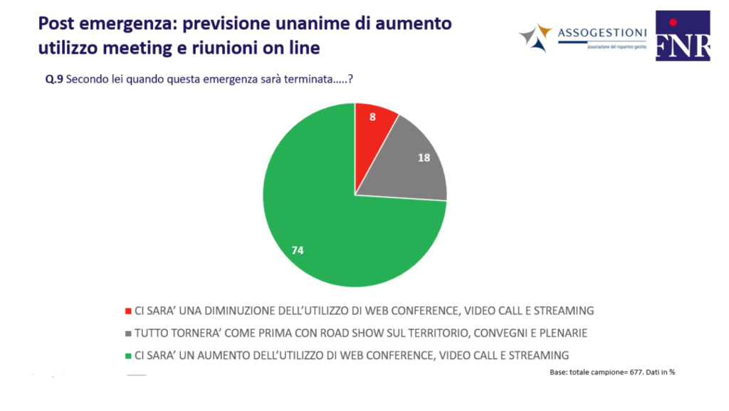 Consulenti Finanziari e  comunicazione digitale finer