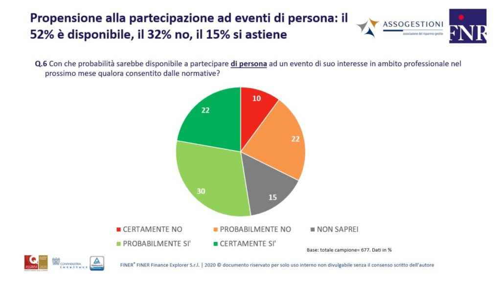 Consulenti Finanziari e  comunicazione digitale finer