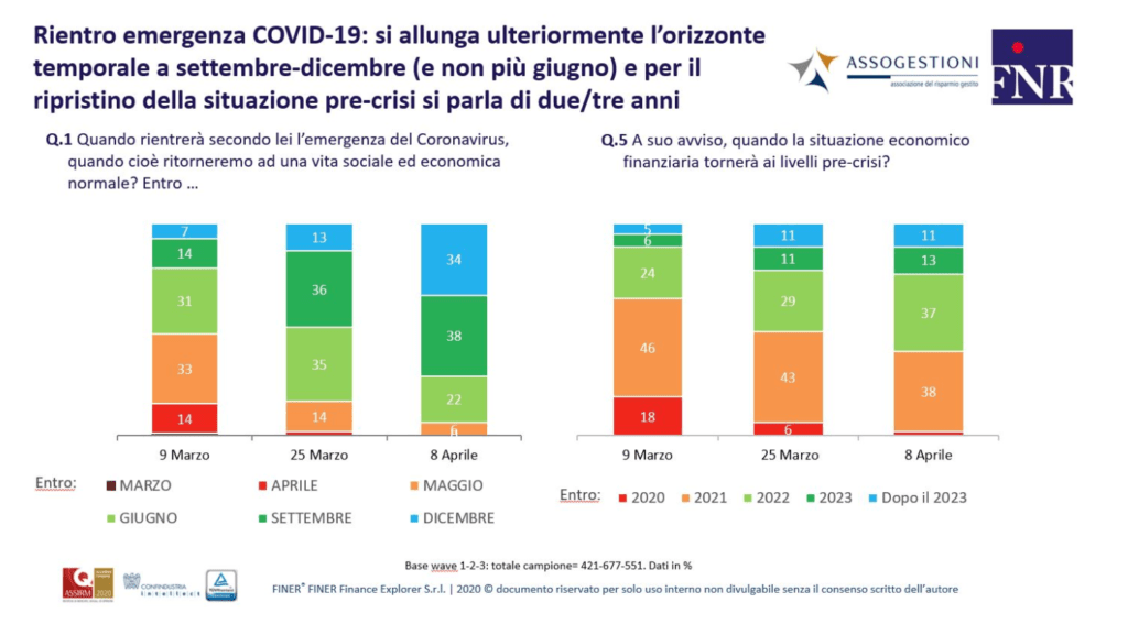 consulenti e lockdown