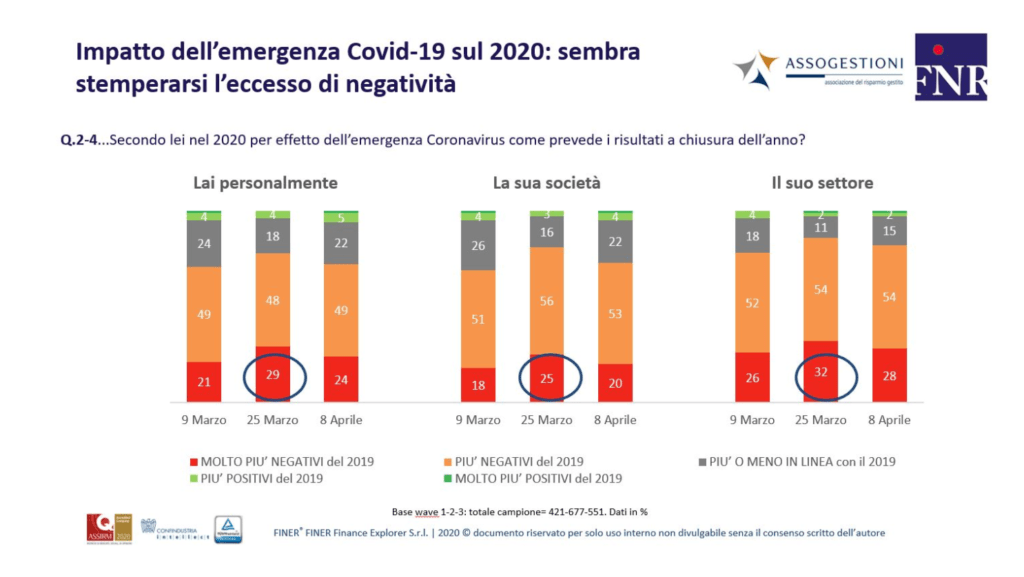 consulenti e lockdown