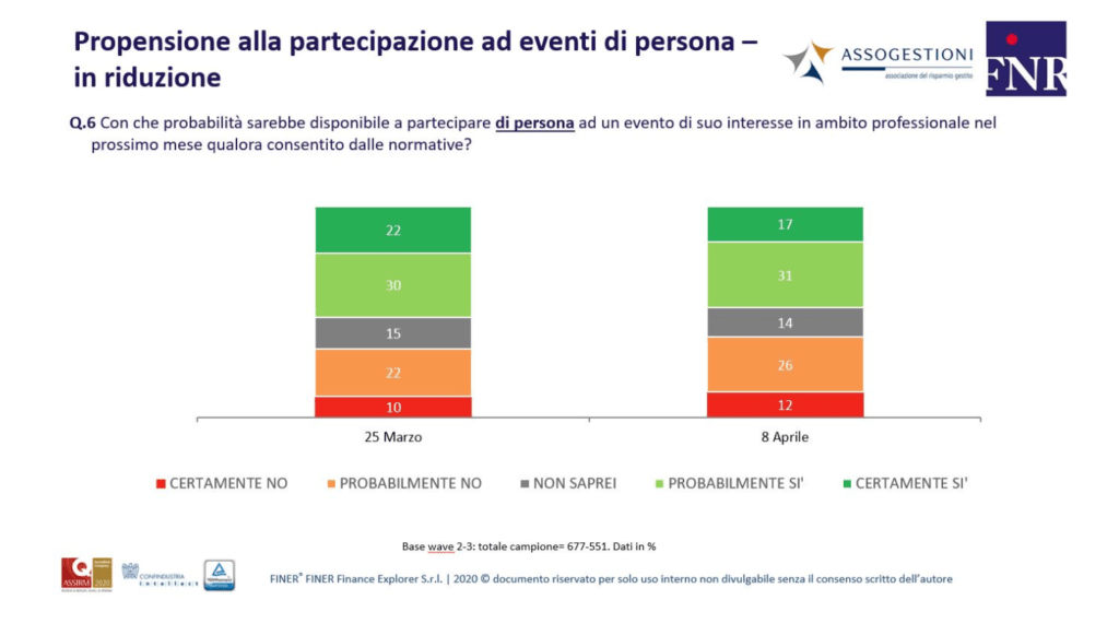 consulenti e lockdown