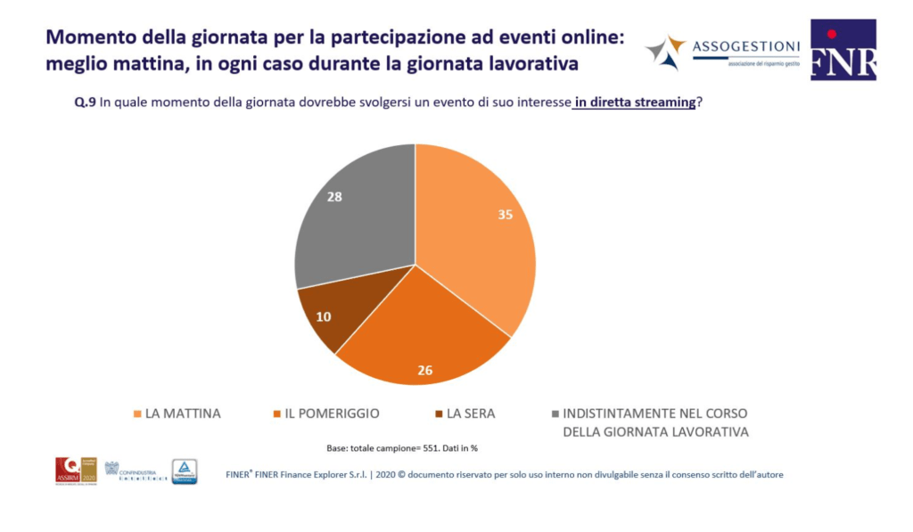 assogestioni e finer