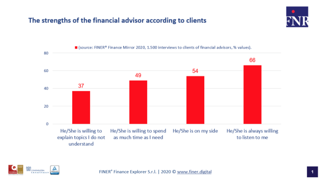 financial consultancy